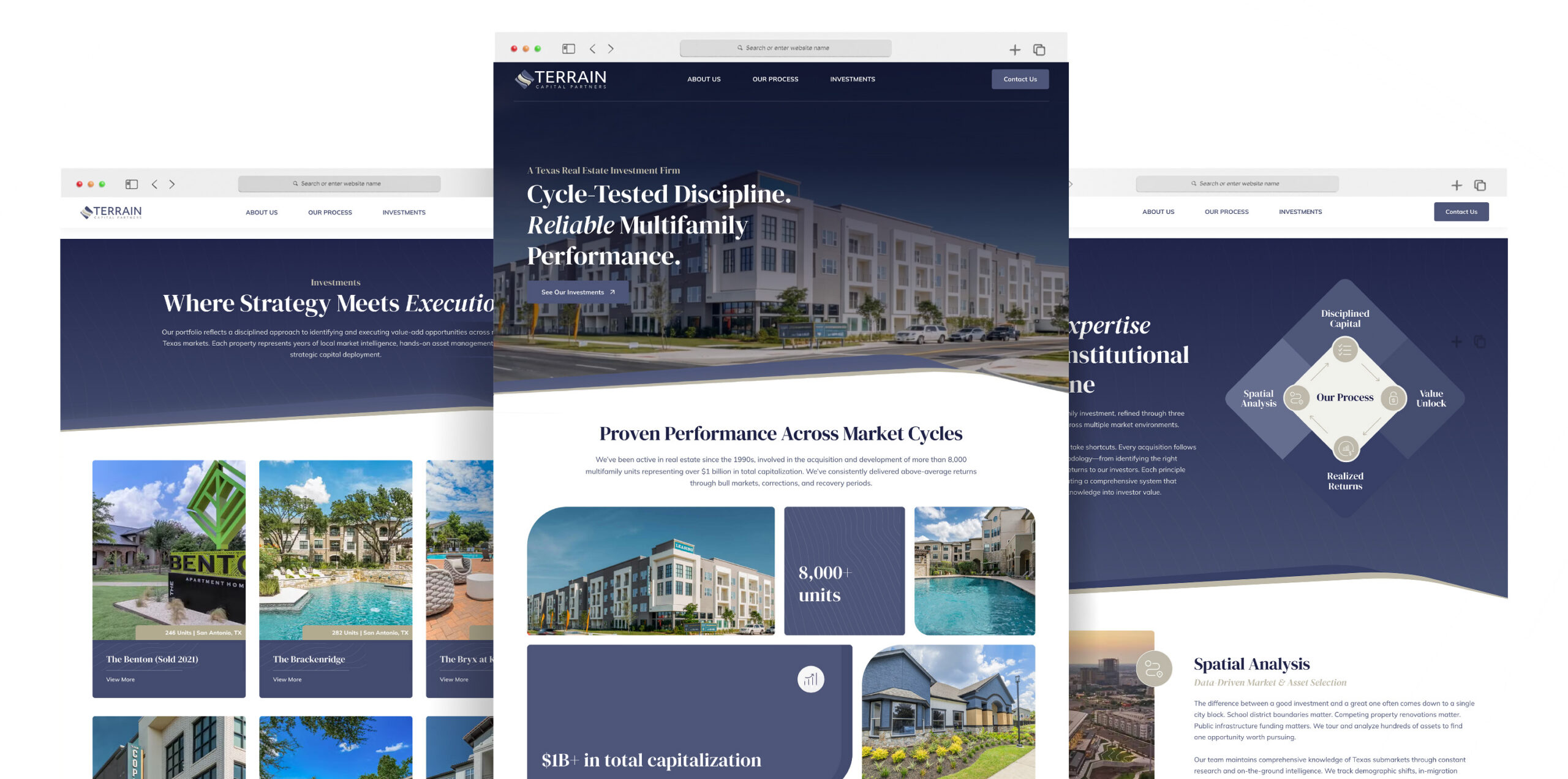 Terrain Capital Partners website shown across multiple screens.