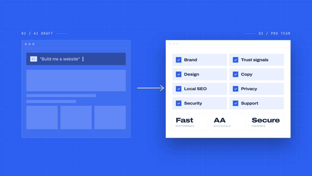 Illustration: an AI draft refined by a professional team